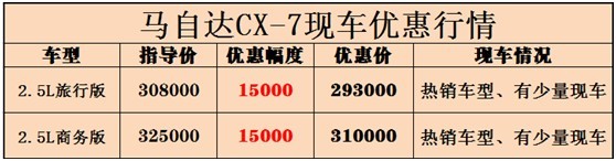 CX-7報價表.jpg