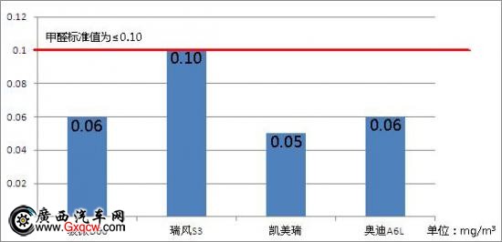 津門力士比肩凱美瑞 駿派D60開啟國貨環(huán)保風(fēng) 津門力士比肩凱美瑞 駿派D60開啟國貨環(huán)保風(fēng)